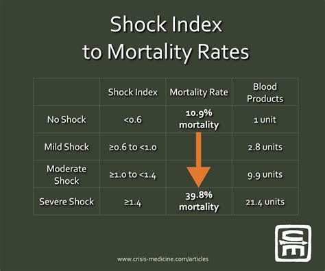 shock index-4